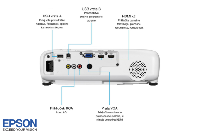 EPSON večnamenski PROJEKTOR z visoko ločljivostjo 1080p EB-FH06
